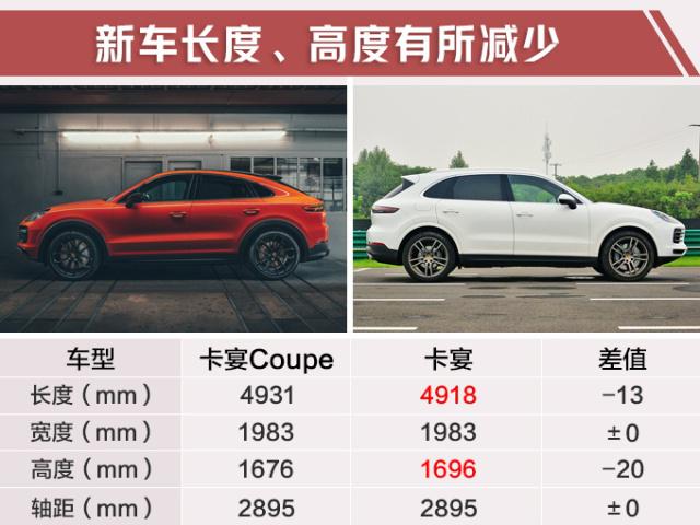 保时捷卡宴同平台打造，价格不到一半，这台车才是性价比之王