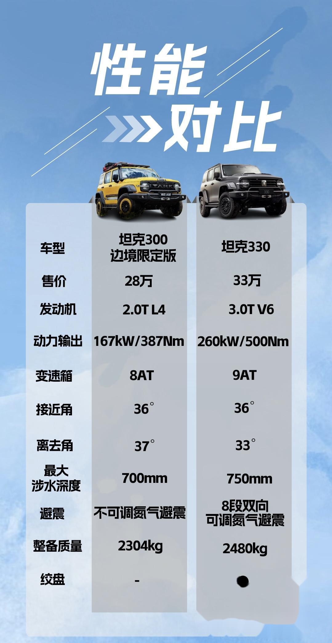 坦途墨版售价56万起 欢迎前来试驾