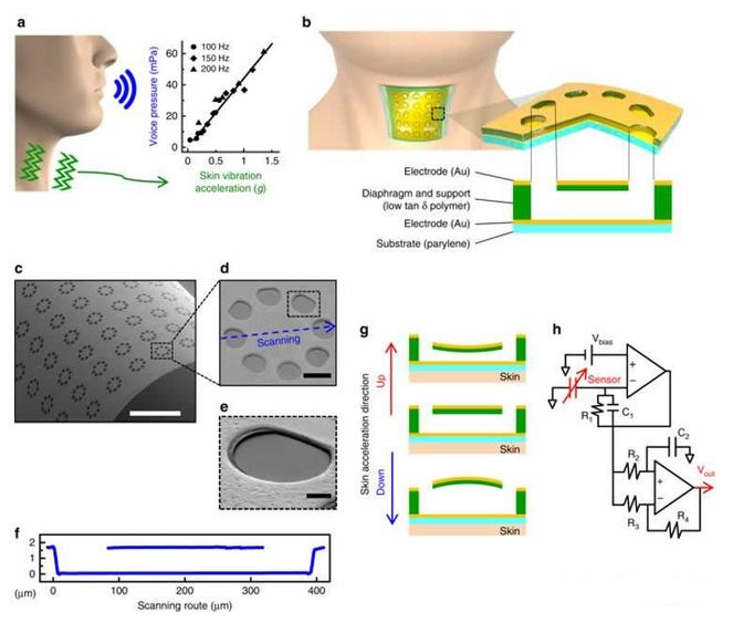 韩国研究团队开发出新一代传感器材料 集成多种光波长检测韩国研究团队开发出新一代传感器材料 集成多种光波长检测