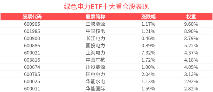 双11强强联手 广汽出车、宁德供电、京东砍价