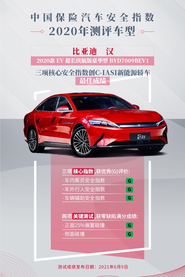 【盖世早报】比亚迪进入希腊乘用车市场；氢能源车将进入放量提速期