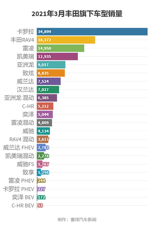 日本3月新车销量下滑21%