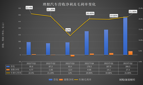 拆解长安汽车2023年财报