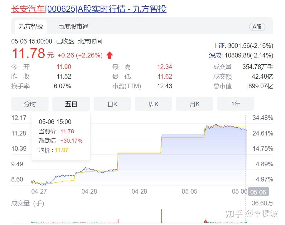 拆解长安汽车2023年财报