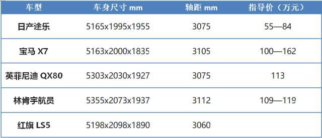 平行进口红杉加版越野车丐版最新报价