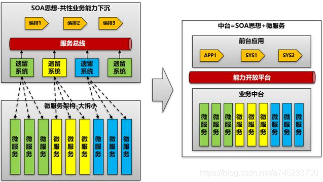 通过区域控制单元 大陆集团推进基于服务器的车辆架构