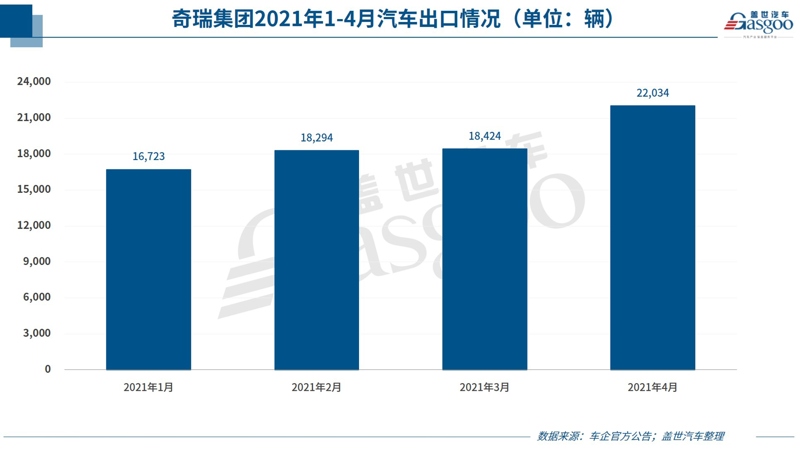 菲律宾3月新车销量同比微增1.6%，增幅放缓