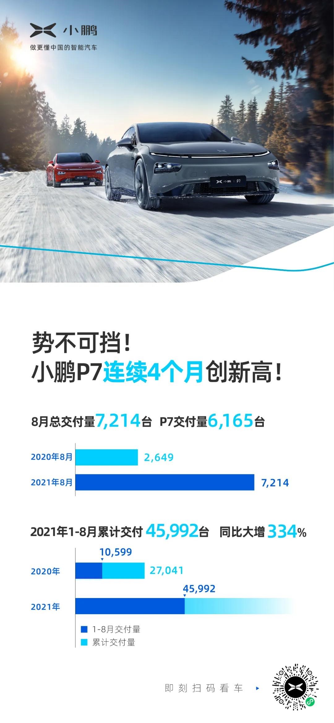 小鹏汽车回应员工配合警方调查“网暴理想MEGA”事件