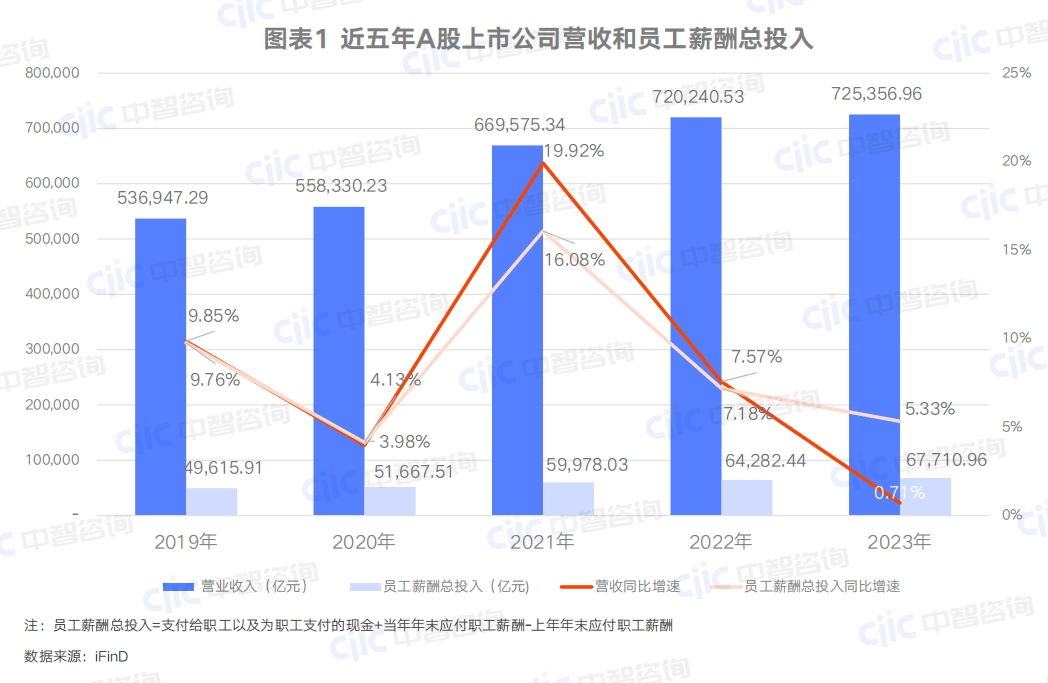 通用汽车高管2023年薪酬曝光