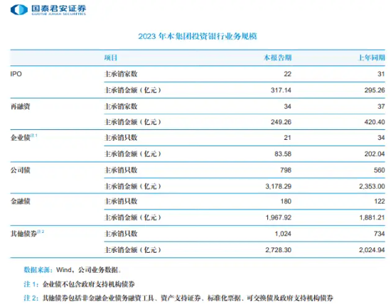 通用汽车高管2023年薪酬曝光