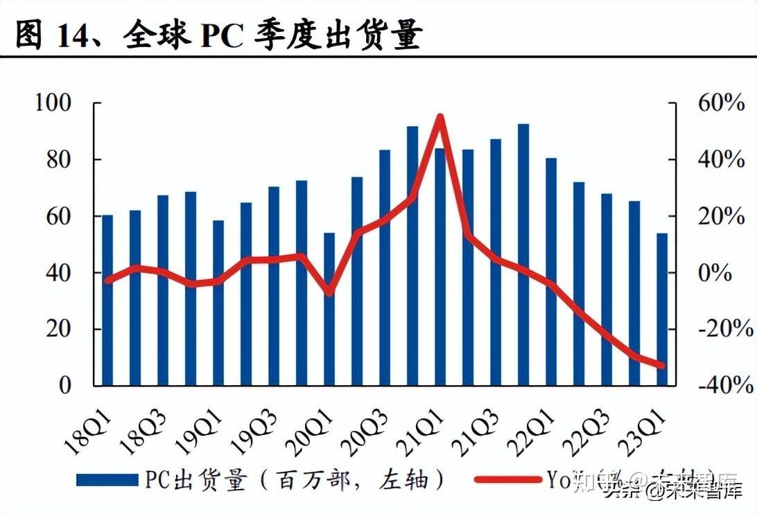 半导体行业有望迈入新一轮增长周期