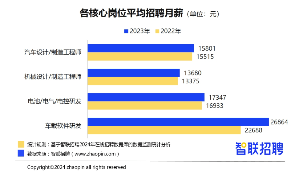 跨国车企销量都跌了，为何仅欧美“狂”裁员？