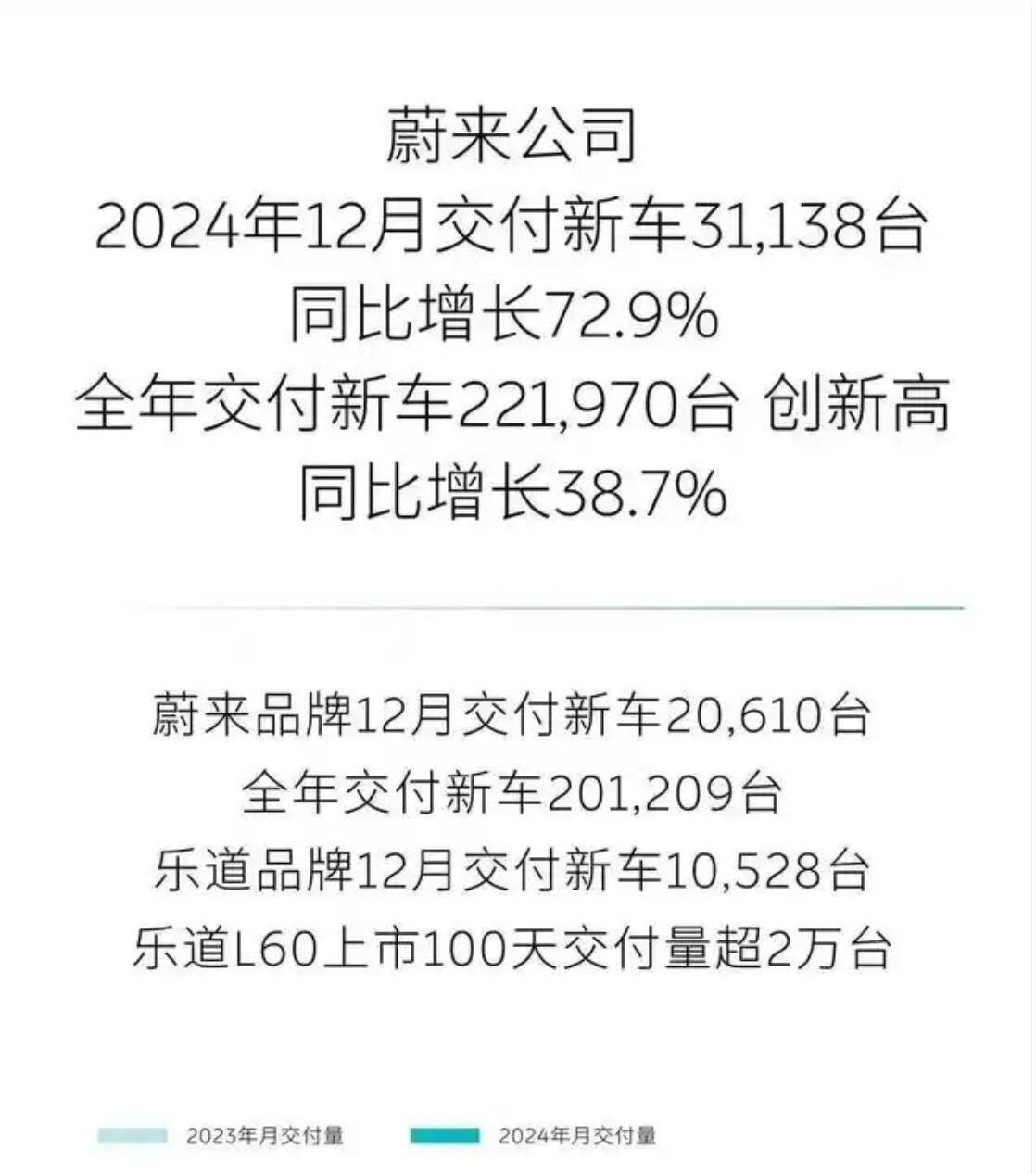 市场活跃度上升 2024年二手车交易量将创历史新高
