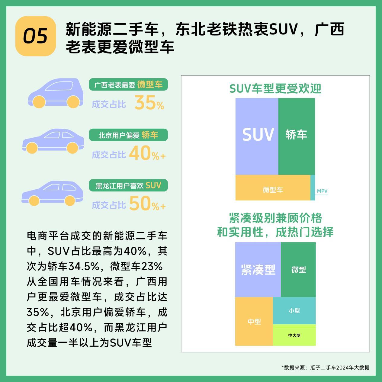 市场活跃度上升 2024年二手车交易量将创历史新高