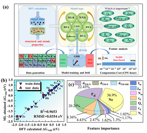 国际研究团队开发出新锂硫电池 25,000次循环后仍可保留80%的充电容量国际研究团队开发出新锂硫电池 25,000次循环后仍可保留80%的充电容量