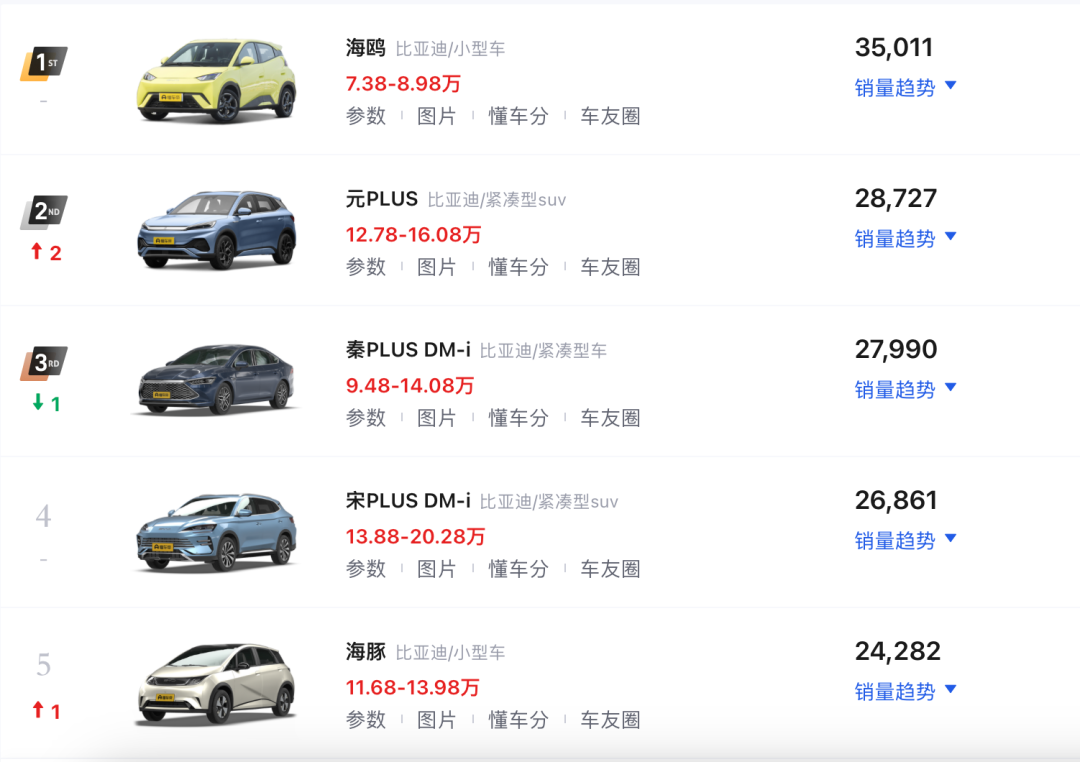 成都比亚迪D1售价16.08万起 暂无优惠