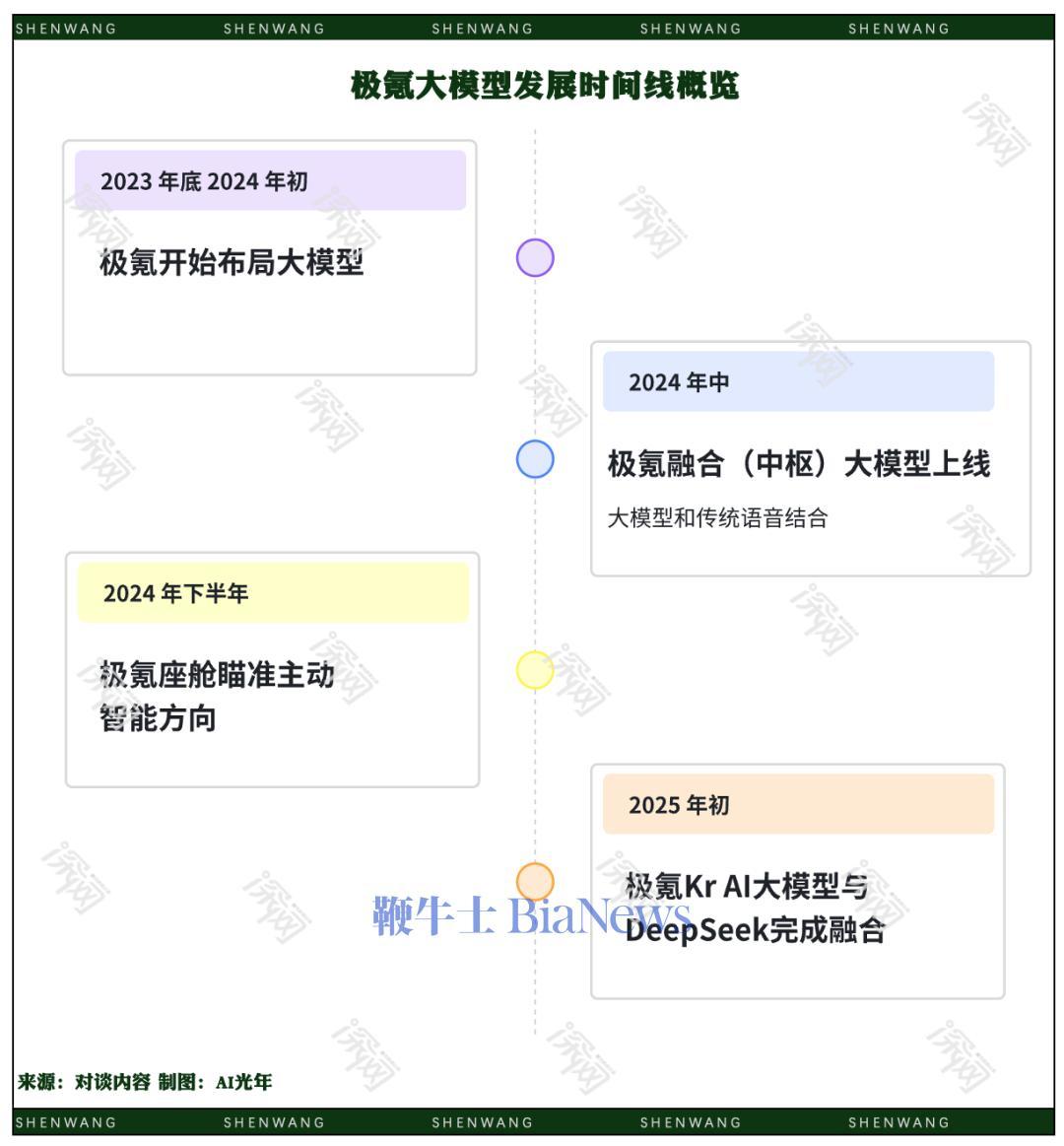 车企“DeepSeek狂欢”，本质是一场“没有退路的进化”