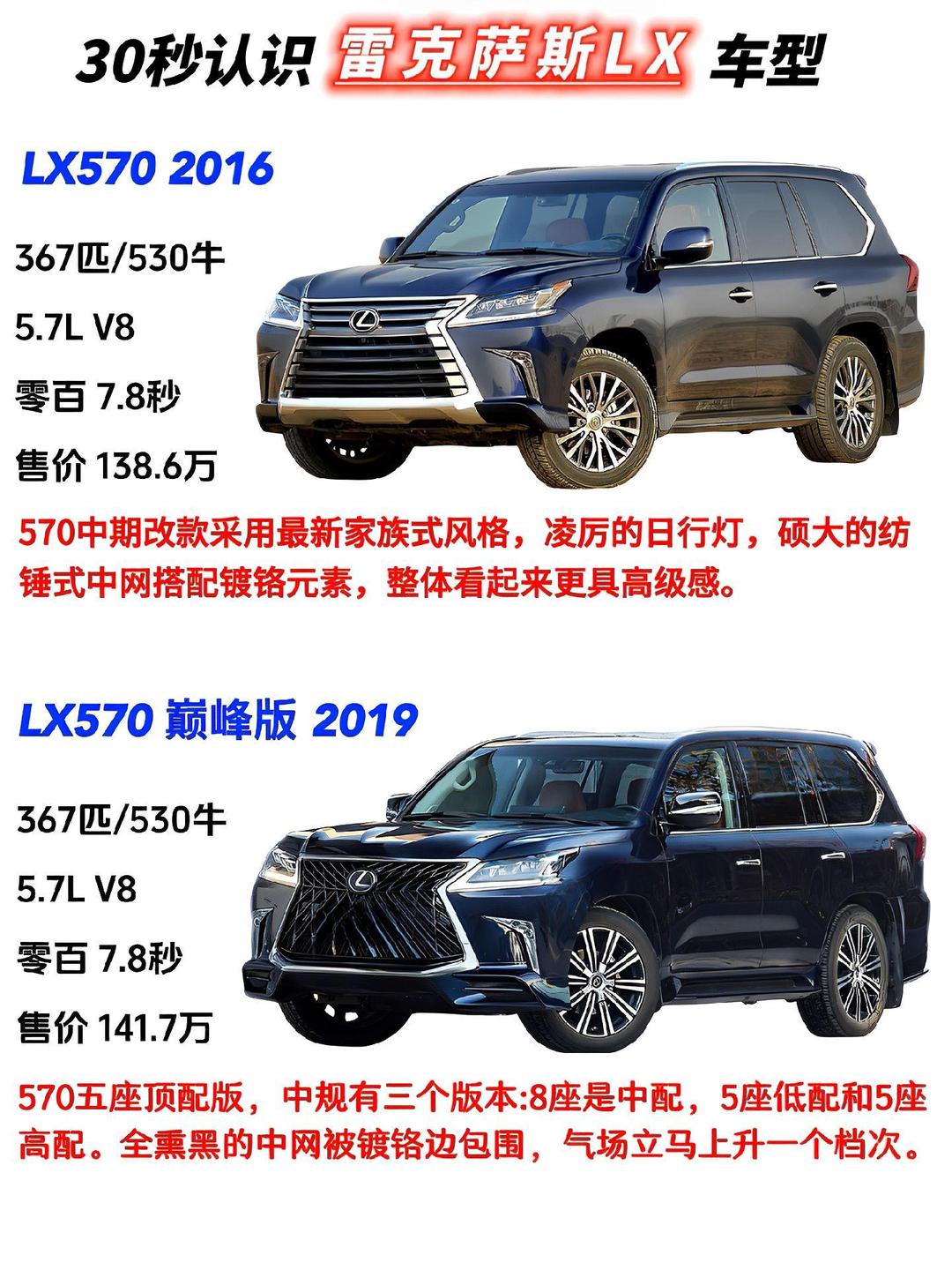 凌志LX全面解读
