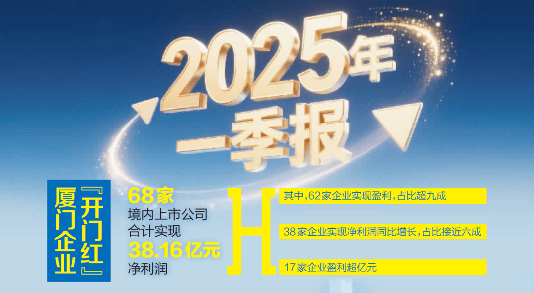 4家上市车企一季度净利润占板块逾九成