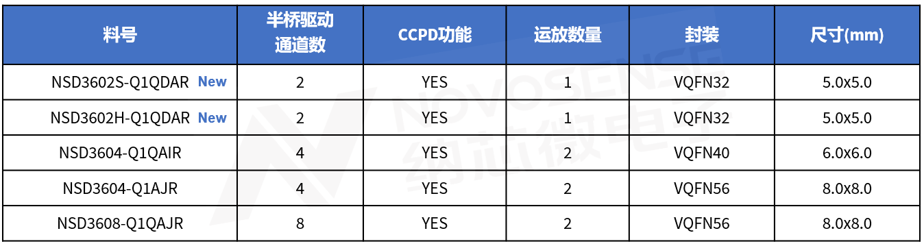纳芯微电子推出汽车级音频放大器和传感器 用于智能驾驶舱系统纳芯微电子推出汽车级音频放大器和传感器 用于智能驾驶舱系统
