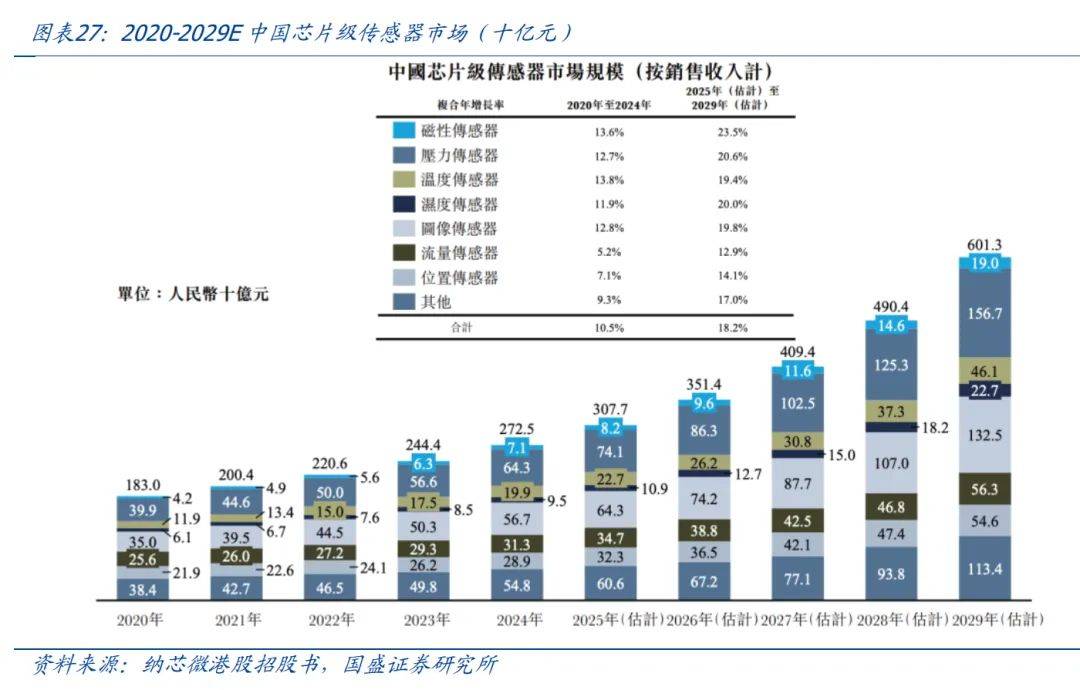 纳芯微电子推出汽车级音频放大器和传感器 用于智能驾驶舱系统纳芯微电子推出汽车级音频放大器和传感器 用于智能驾驶舱系统