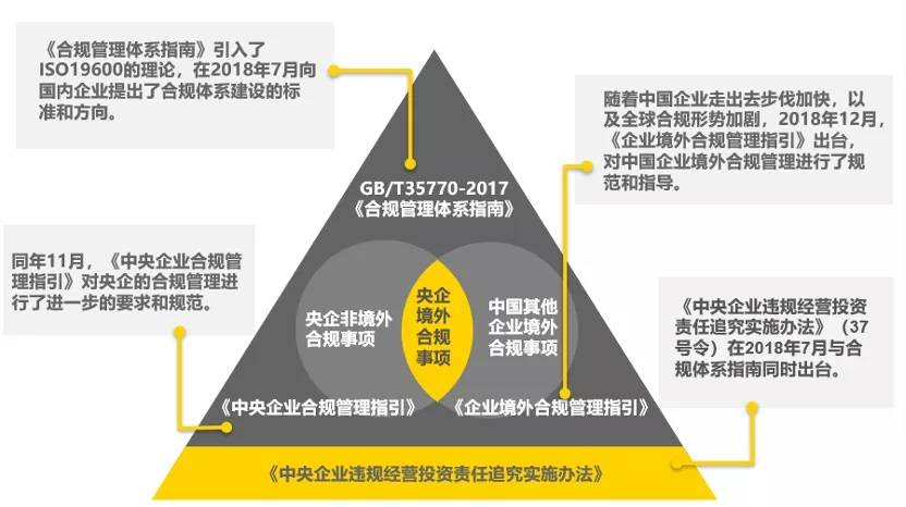 法律合规先行　推动车企全球化进程