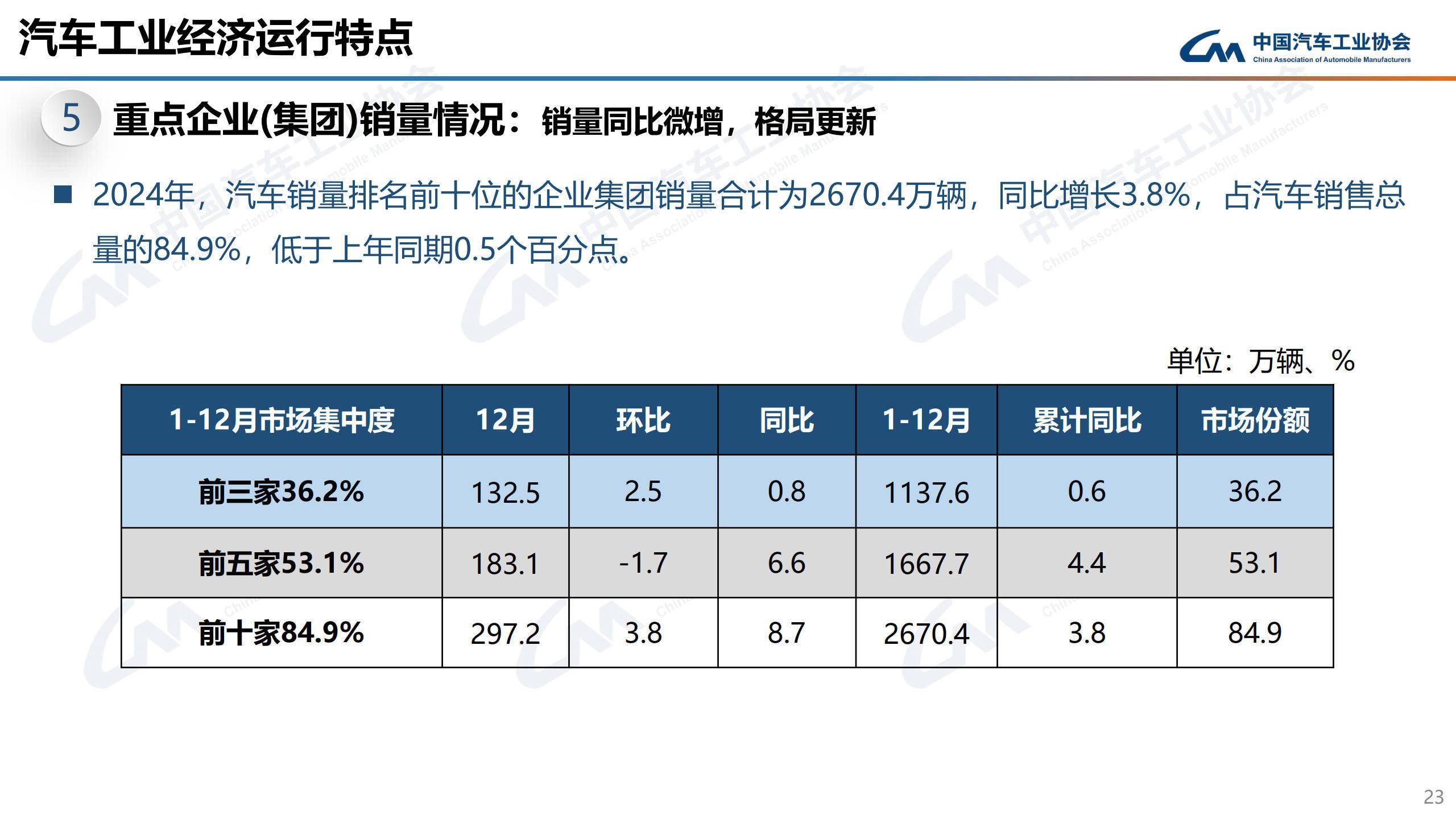 前4个月我国汽车产销量首次突破千万辆