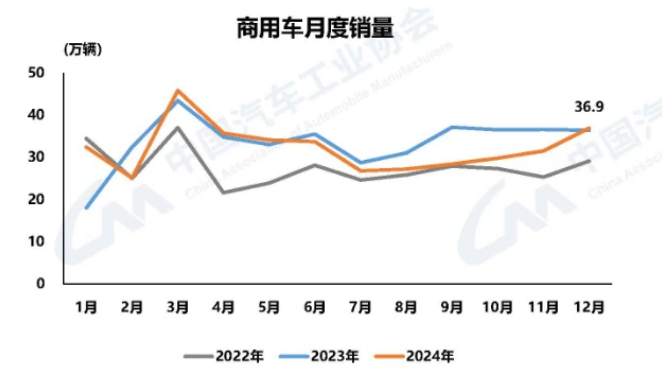 前4个月我国汽车产销量首次突破千万辆