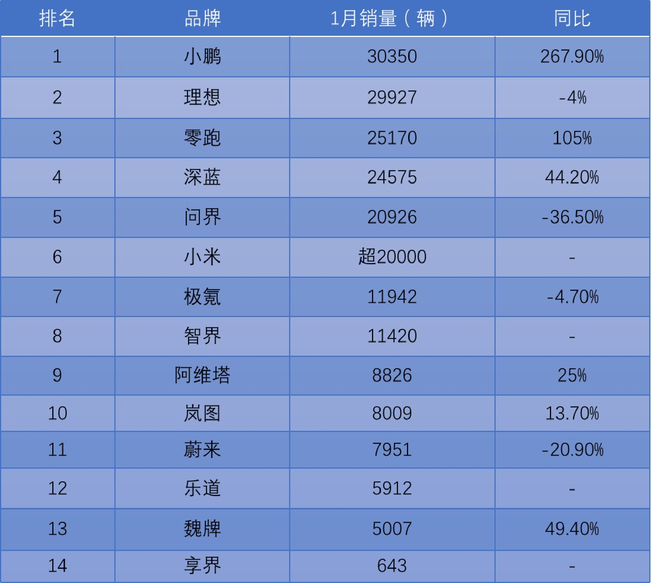 去年退网破4000家 汽车经销商加速洗牌