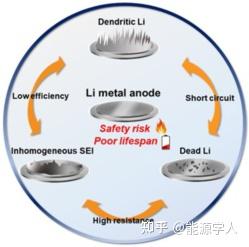 韩国研究人员提出新材料设计策略 成功减少下一代电动汽车电池的残留锂韩国研究人员提出新材料设计策略 成功减少下一代电动汽车电池的残留锂