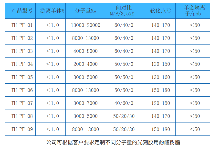 旭化成推出全新系列Sunfort™干膜光刻胶旭化成推出全新系列Sunfort™干膜光刻胶