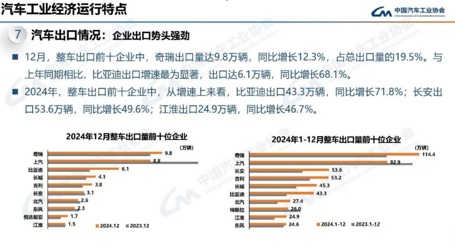 中国汽车稳步挺进海外市场