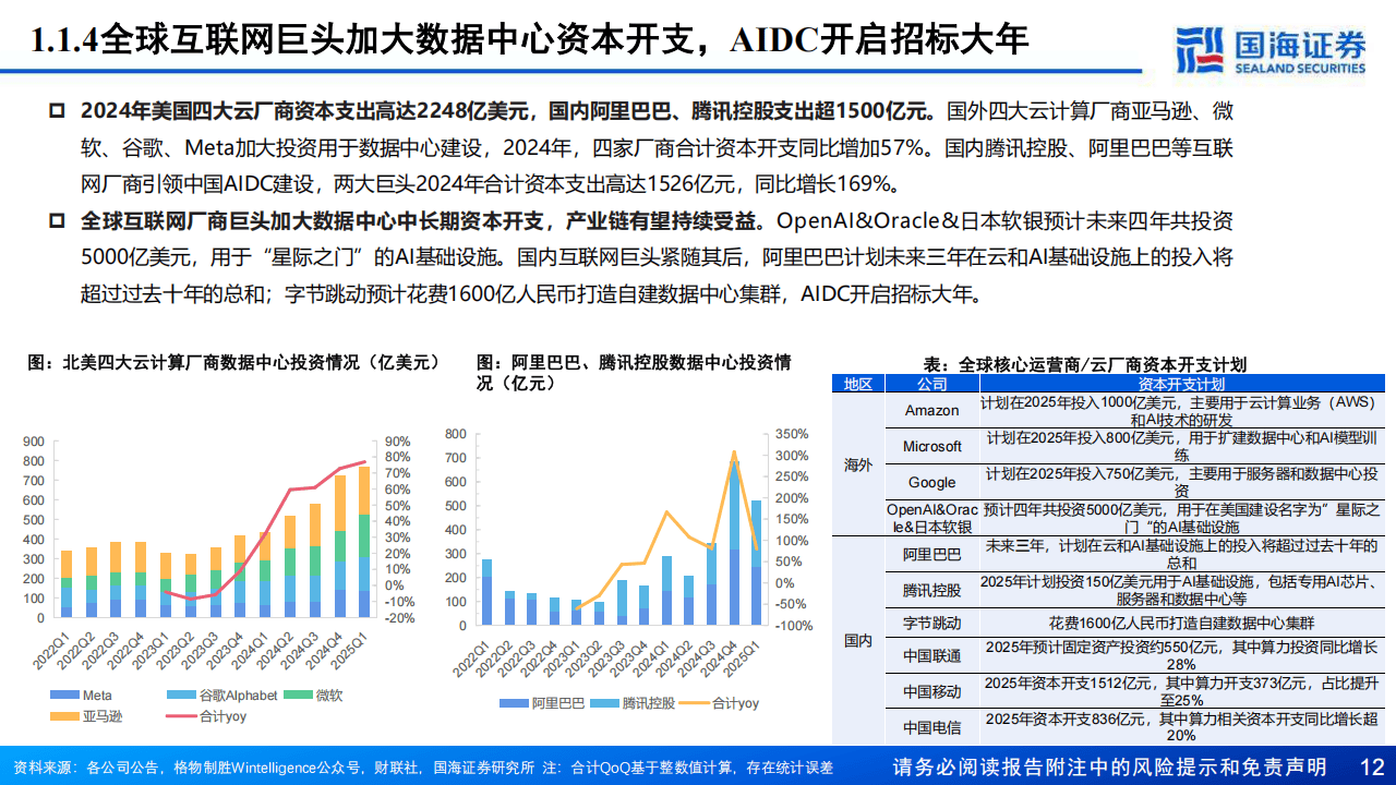 行业竞争加剧，汽车芯片卷向高算力？