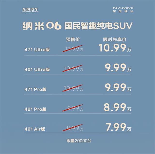 东风纳米06正式上市 限时先享价7.99万元起