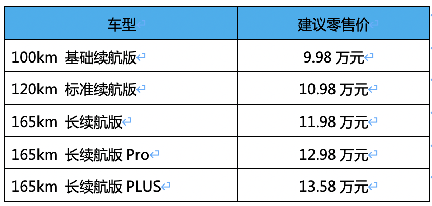 成都蓝电E5售价9.98万起 暂无优惠