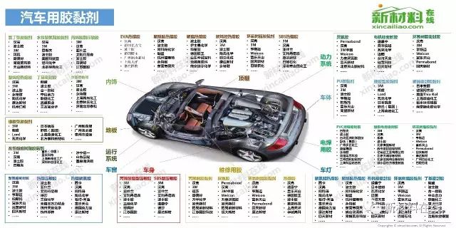 汽车产业链探索“和合共生”