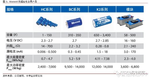 Allotrope Energy开发超级电容器 使混合动力应用的性能提高一倍Allotrope Energy开发超级电容器 使混合动力应用的性能提高一倍