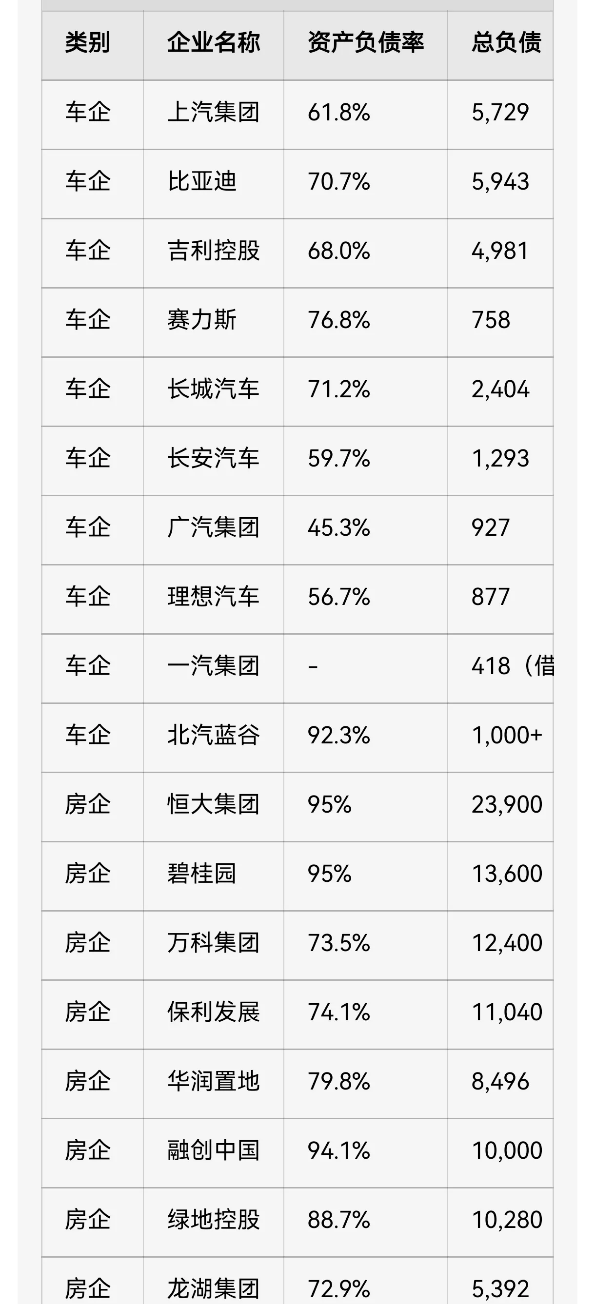 中国车市：规模扩张与结构优化并行