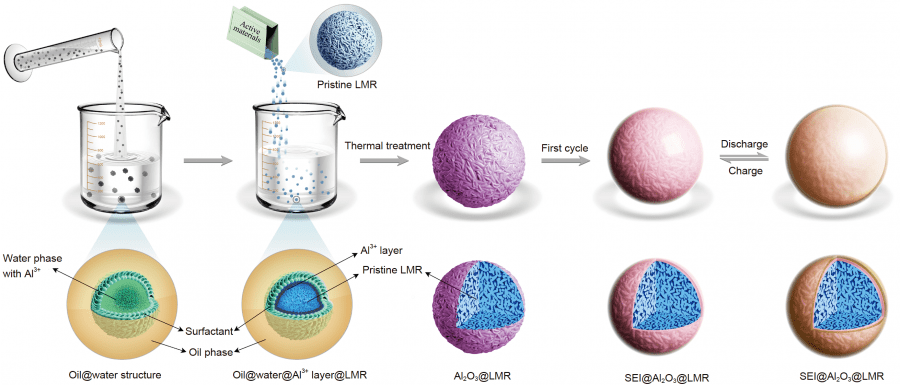 伊利诺伊大学发明首创的晶体激光器 可以实现更安全的传感器和更智能的技术伊利诺伊大学发明首创的晶体激光器 可以实现更安全的传感器和更智能的技术