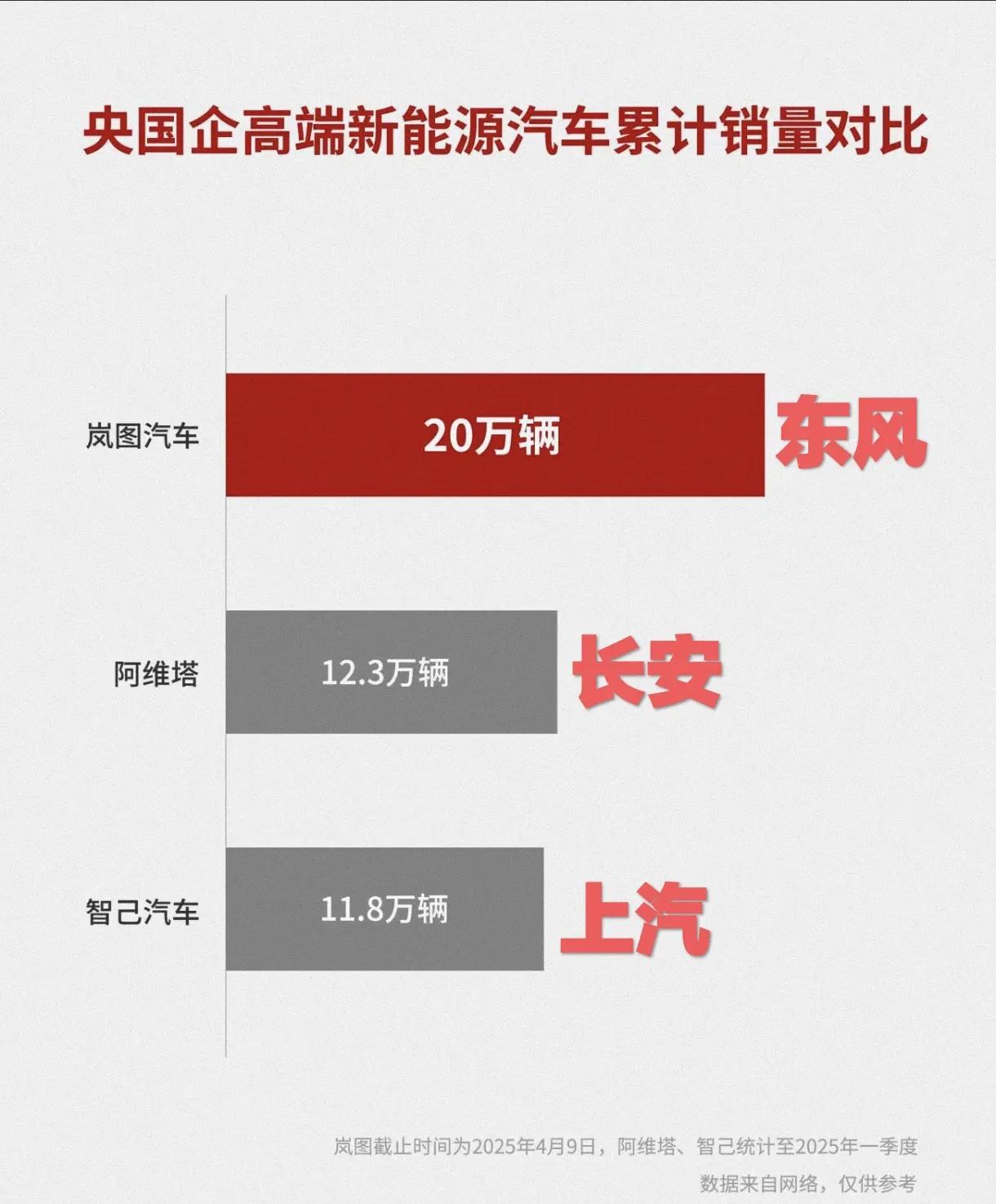 新央企新长安，目标锁定“世界长安”！