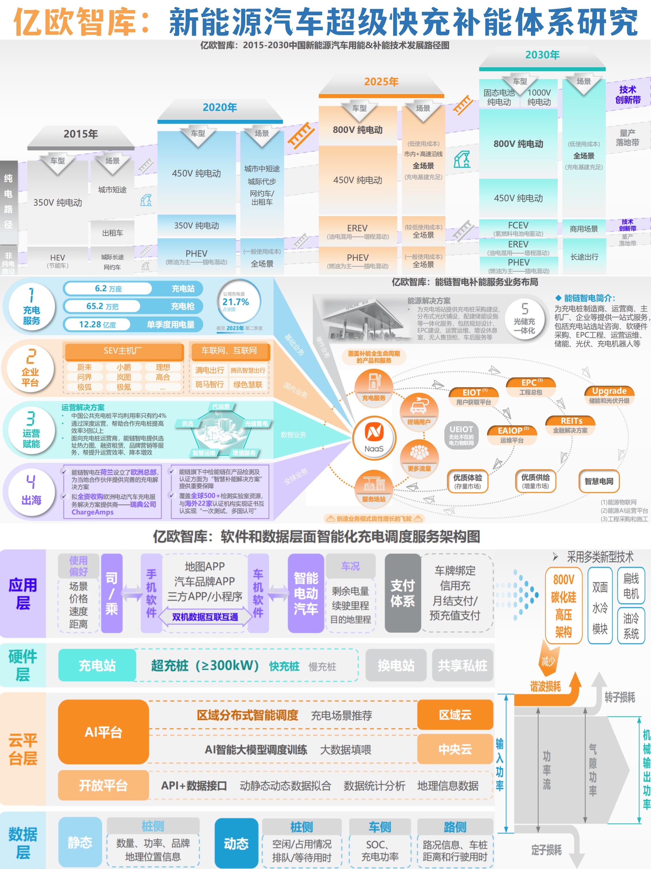 加快新能源汽车全球适应性开发