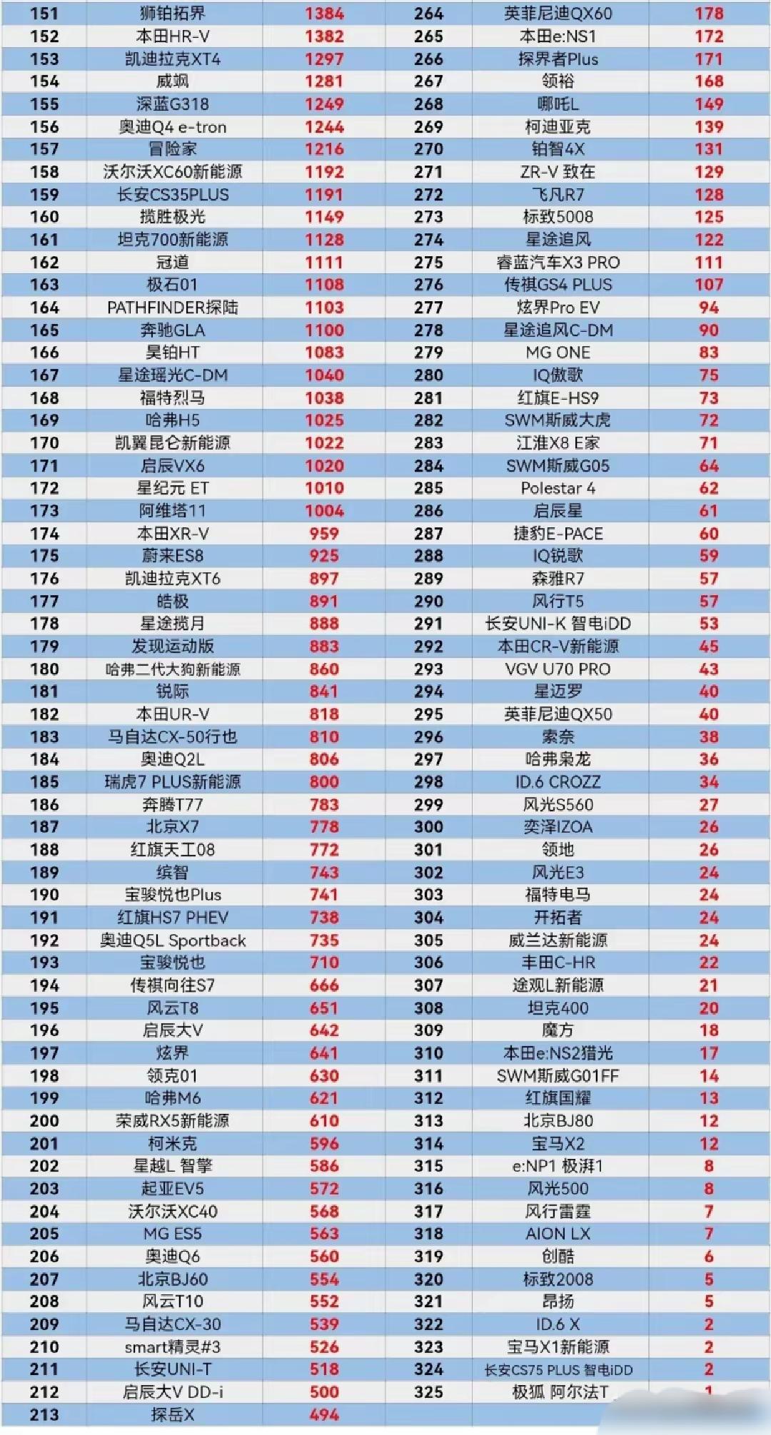 繁荣与阵痛:2025上半年中国车市分化加剧