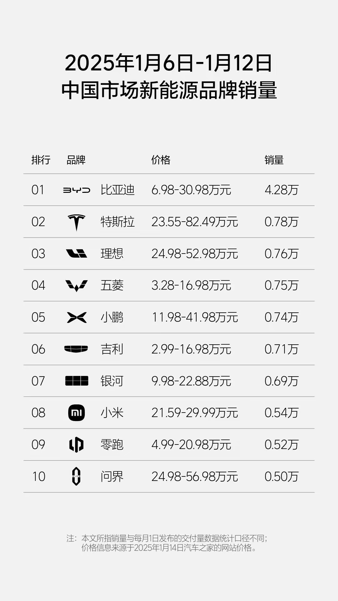 营收涨净利降 上半年上市车企盈利分化加剧