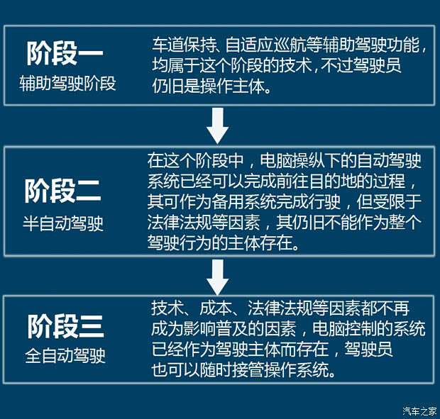 密西根大学研究表明 GPS数据隐藏信息可追踪车道变换并提升自动驾驶汽车安全性密西根大学研究表明 GPS数据隐藏信息可追踪车道变换并提升自动驾驶汽车安全性