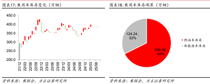 工信部：将实施新一轮汽车行业稳增长工作方案