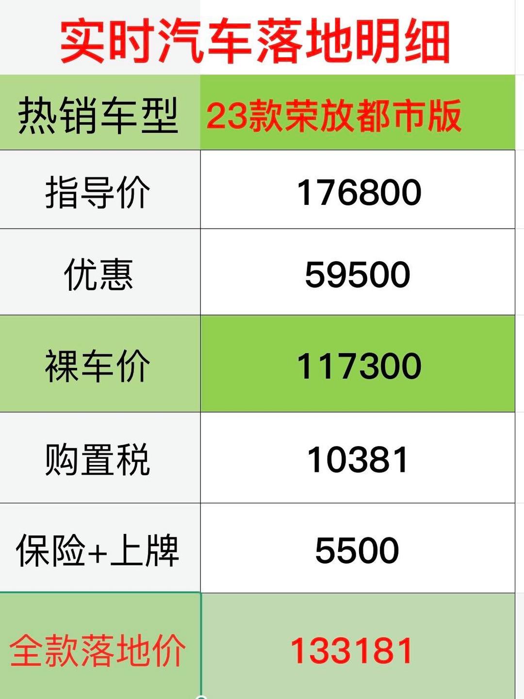 2023款丰田霸道4.0GXR配置可选 提车价格多少