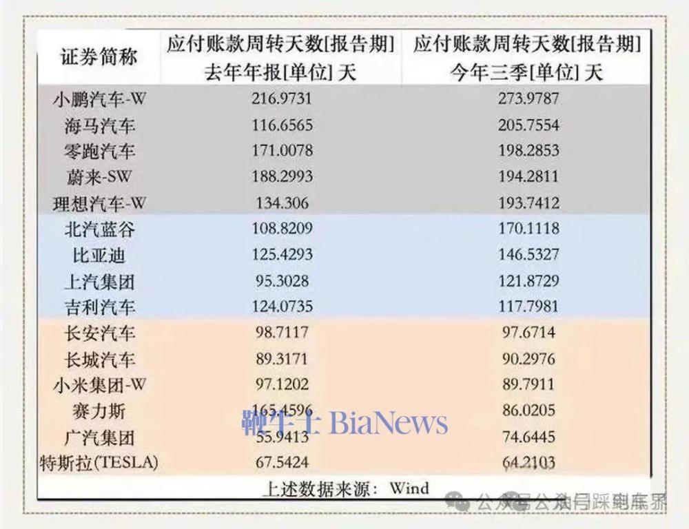 多家车企积极落实“60天账期”承诺