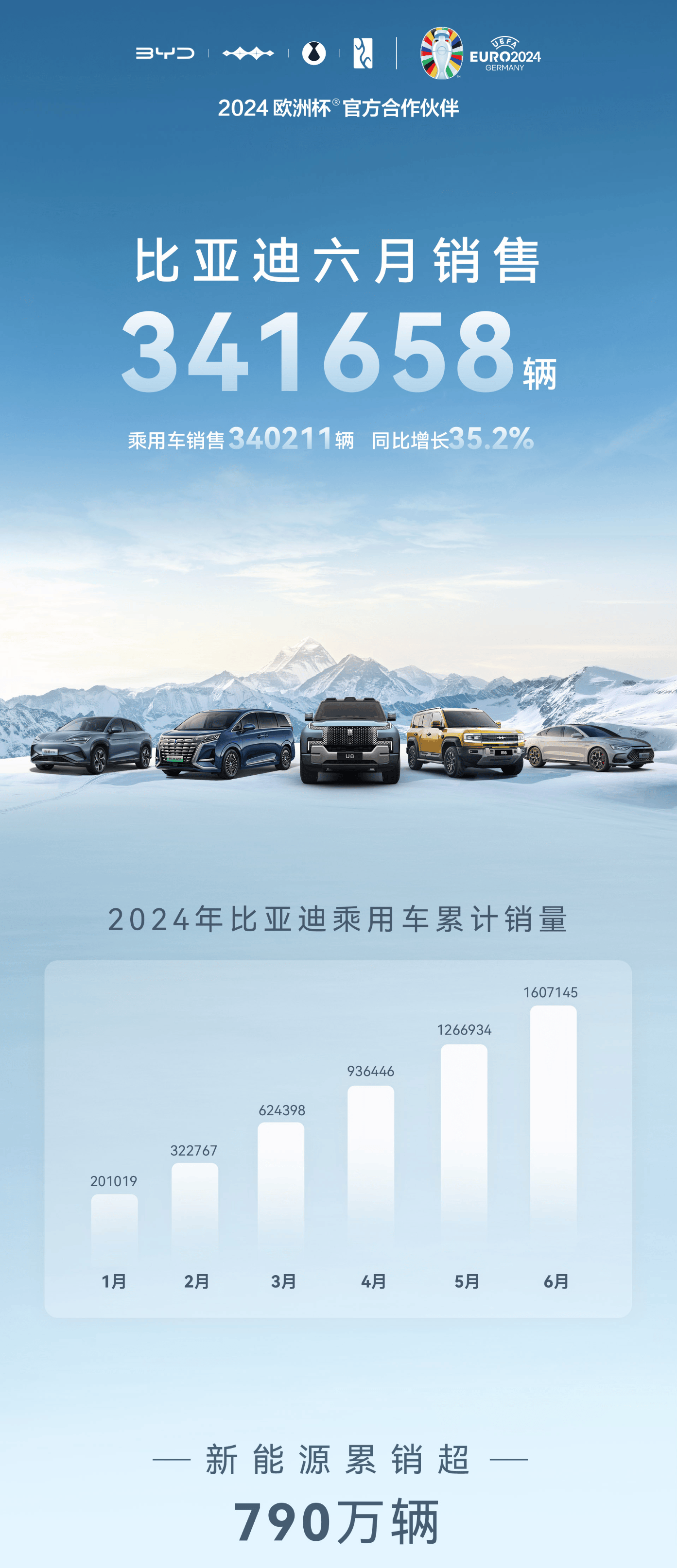 美媒：中国品牌重塑欧洲汽车市场格局