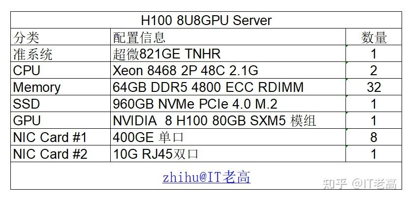 瑞萨电子为超快速RA8系列新增两款MCU产品 具备1GHz性能和嵌入式MRAM瑞萨电子为超快速RA8系列新增两款MCU产品 具备1GHz性能和嵌入式MRAM