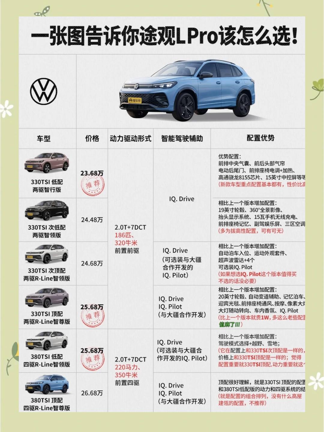 上汽大众2026款途观L Pro上市 售价为23.68-26.68万